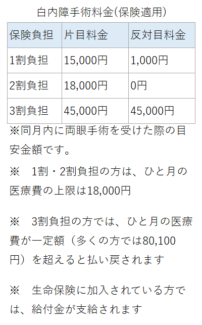 白内障手術料金